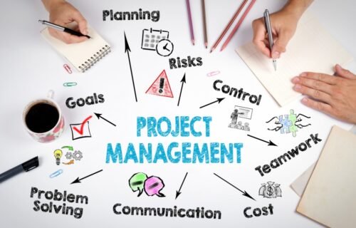 Six Sigma Green Belt